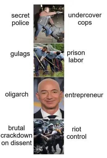 Comparison quasi table. Picture of cop in civilian clothes. On the left of it it says "secret police, on the right "undercover cop". Picture of inmates working "Gulag" vs "prison labour". Picture of Jeff Bezos "oligarch" vs. "entrepreneur". Picture of police beating up protesters "brutal crackdown on dessent" vs "riot control"