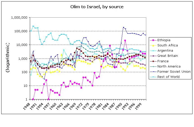 Olim by source