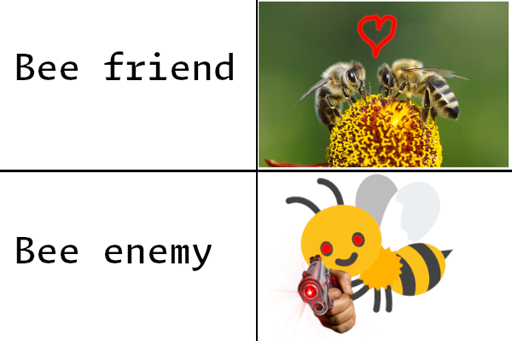 A 2 by 2 grid with text on the left and an associated image to the right. The first row, text "bee friend", an image of two bees on a flower with a drawn love heart above them. The second row, text "bee enemy", an image of a bee with red eyes holding a gun towards the viewer. The gun is flashing red indicating it has been fired.