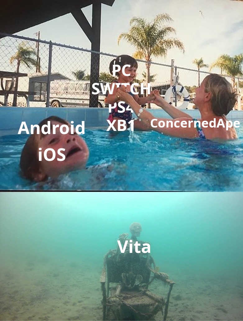 "Mother Ignoring Kid Drowning In A Pool" meme template. In the top panel, a parent labeled "ConcernedApe" is playing with a child labeled "PC, SWITCH, PS4, XB1" while a child labeled "Android, iOS" is drowning in the foreground. In the bottom, a skeleton labeled "Vita" has sunken to the bottom of the "pool".