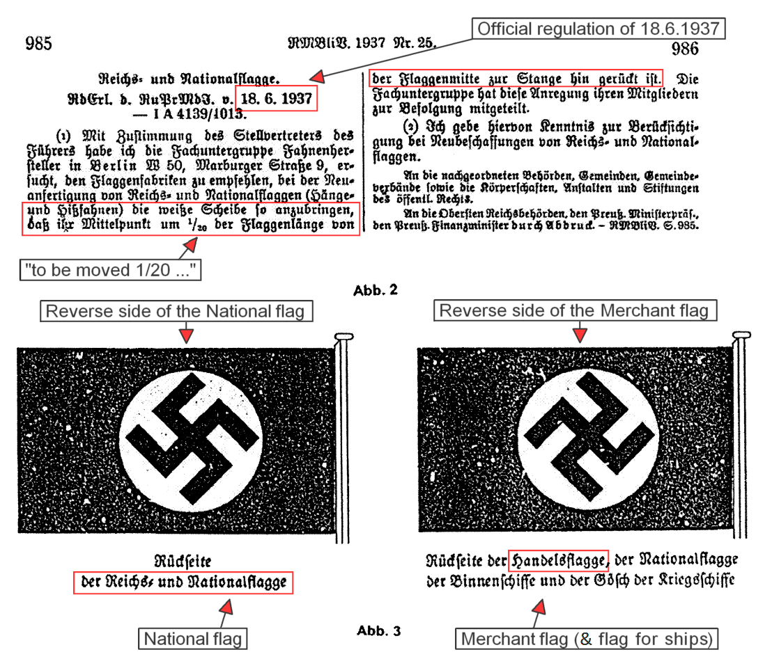 Official flag regulation concerning the appearance of the German Reich’s national flag, 1937. The regulation requires the white disk to be offset longitudinally from the middle of the flag toward the flagpole by 1/20th of the flag’s length.