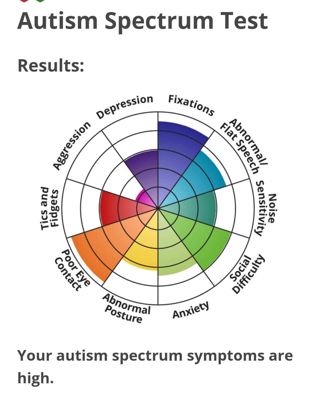 autism spectrum