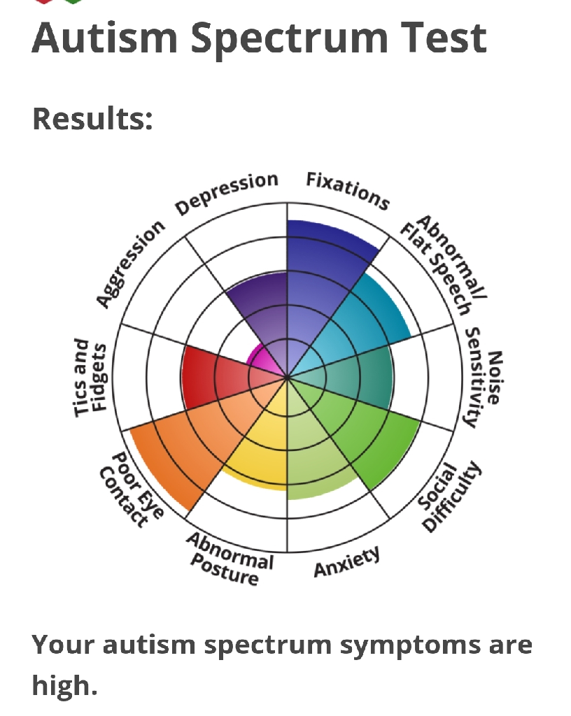 autism spectrum