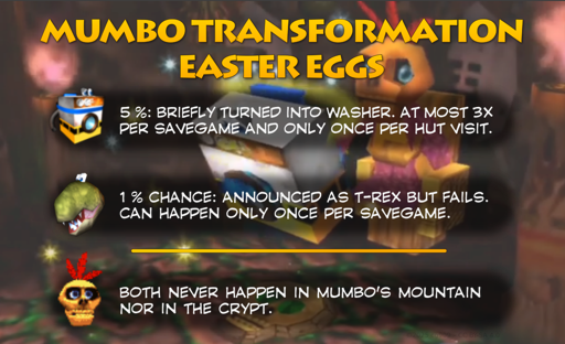 Mumbo Transformation Easter Eggs: 5 %: Briefly turned into washer. At most 3x per savegame and only once per hut visit. 1 % chance: Announced as t-rex but fails. Can happen only once per savegame. – Both never happen in Mumbo's Mountain nor in the crypt.